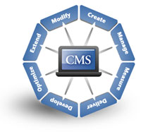 CMS